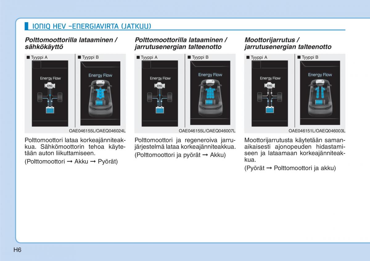Hyundai Ioniq Hybrid omistajan kasikirja / page 530