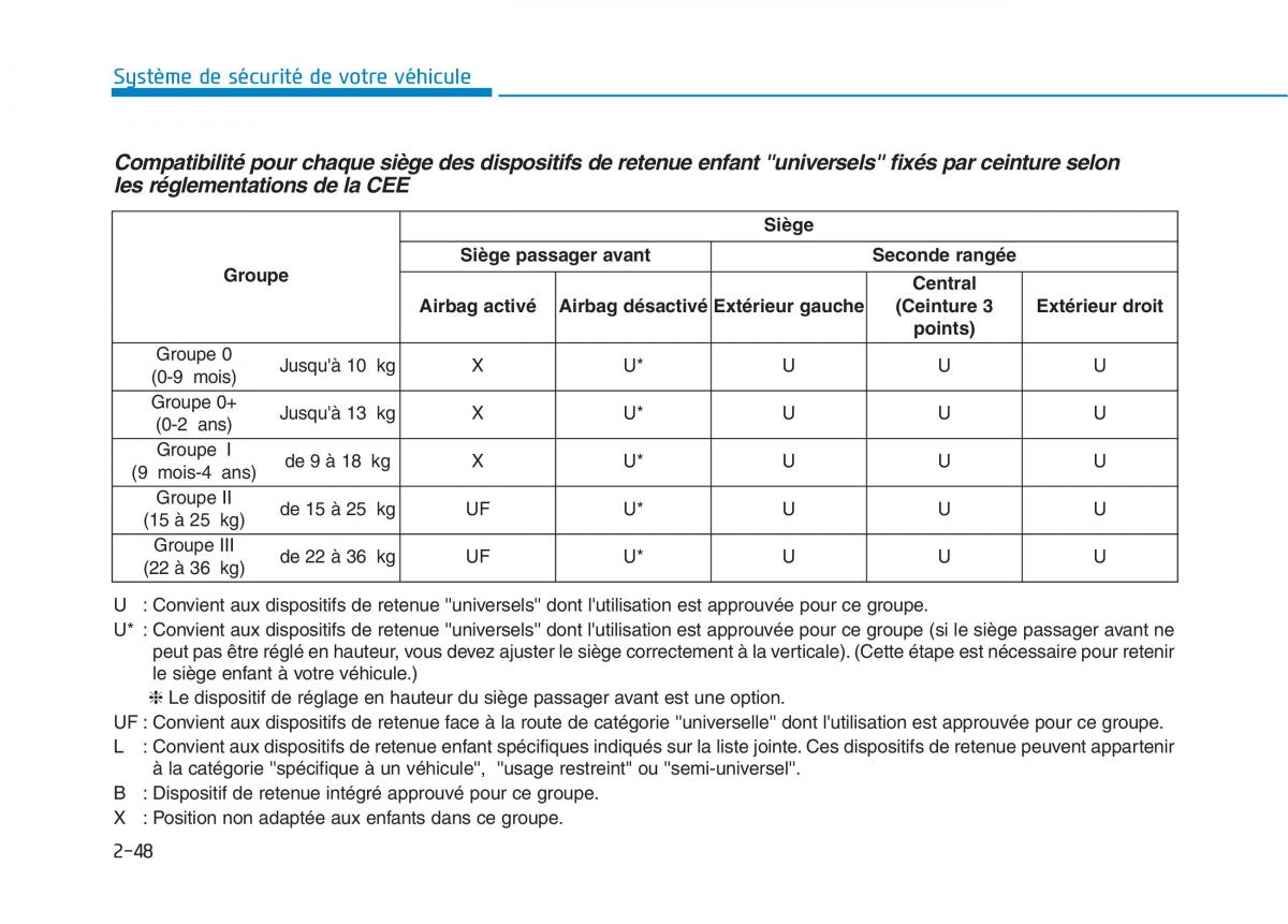 Hyundai Ioniq Hybrid manuel du proprietaire / page 82