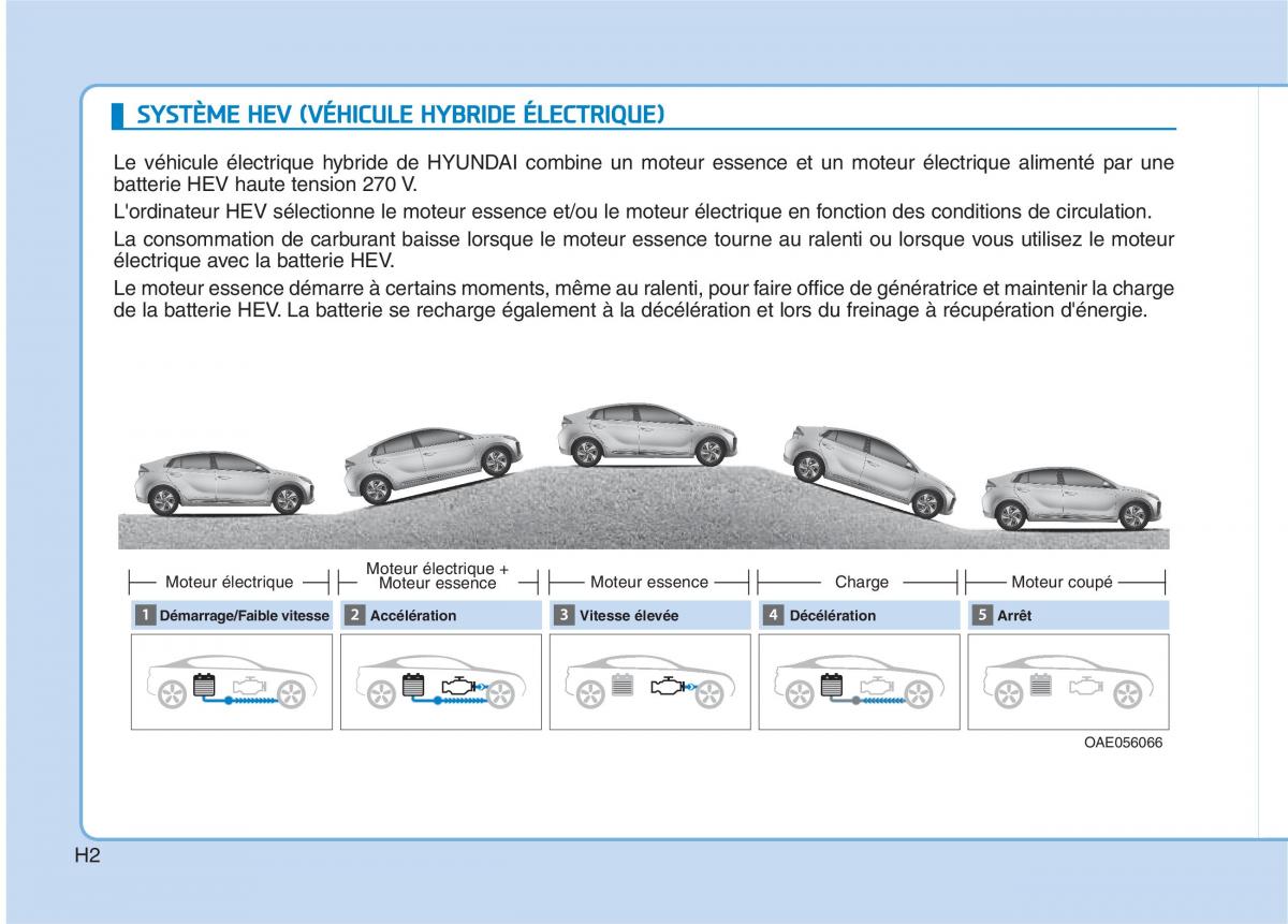 Hyundai Ioniq Hybrid manuel du proprietaire / page 13