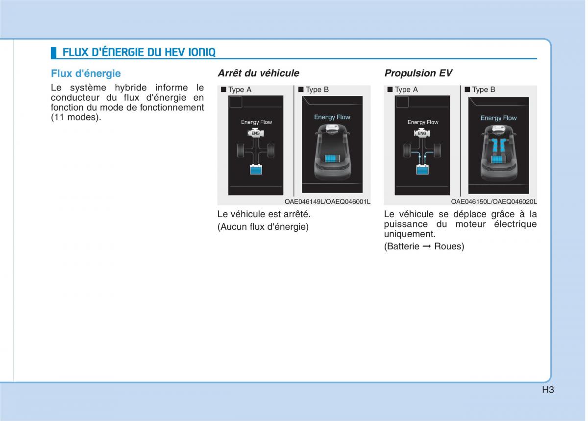 Hyundai Ioniq Hybrid manuel du proprietaire / page 14