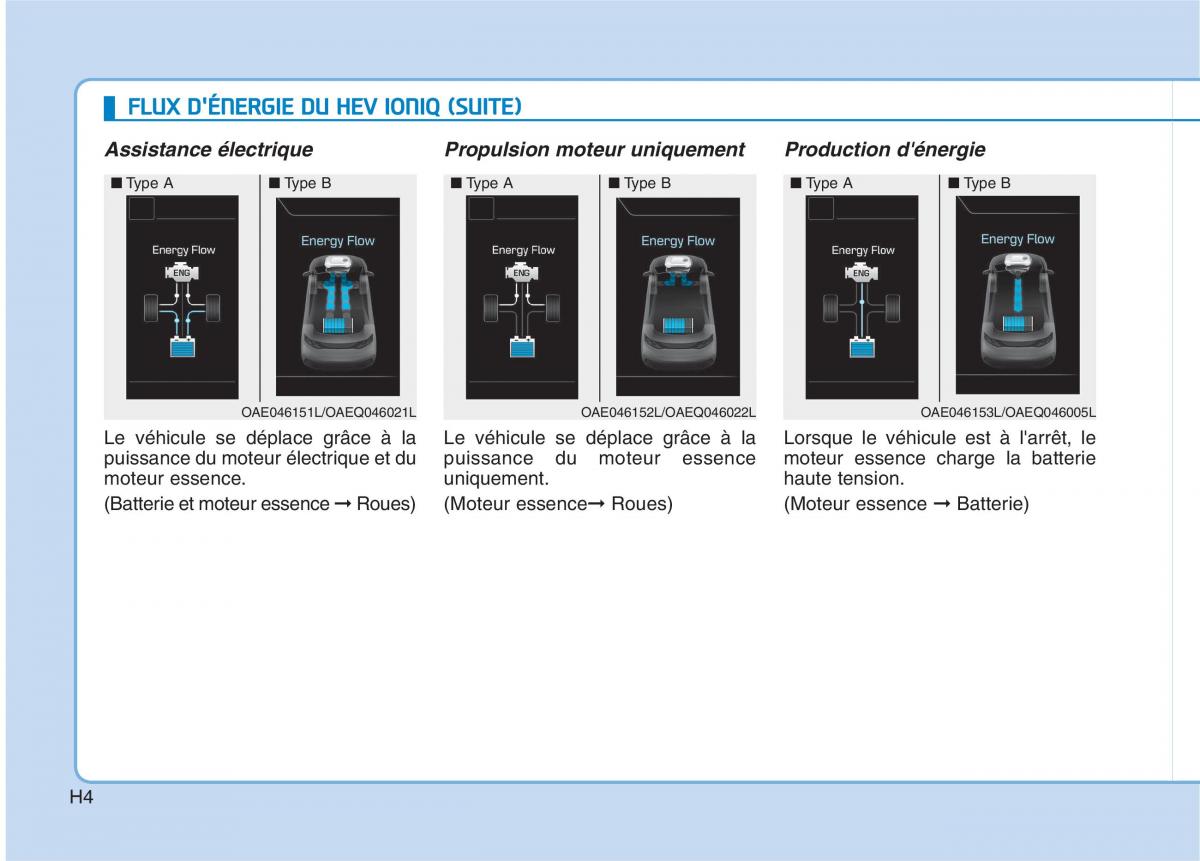 Hyundai Ioniq Hybrid manuel du proprietaire / page 15