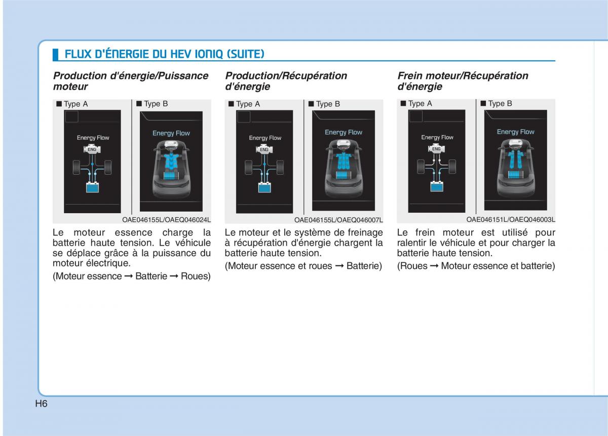 Hyundai Ioniq Hybrid manuel du proprietaire / page 17