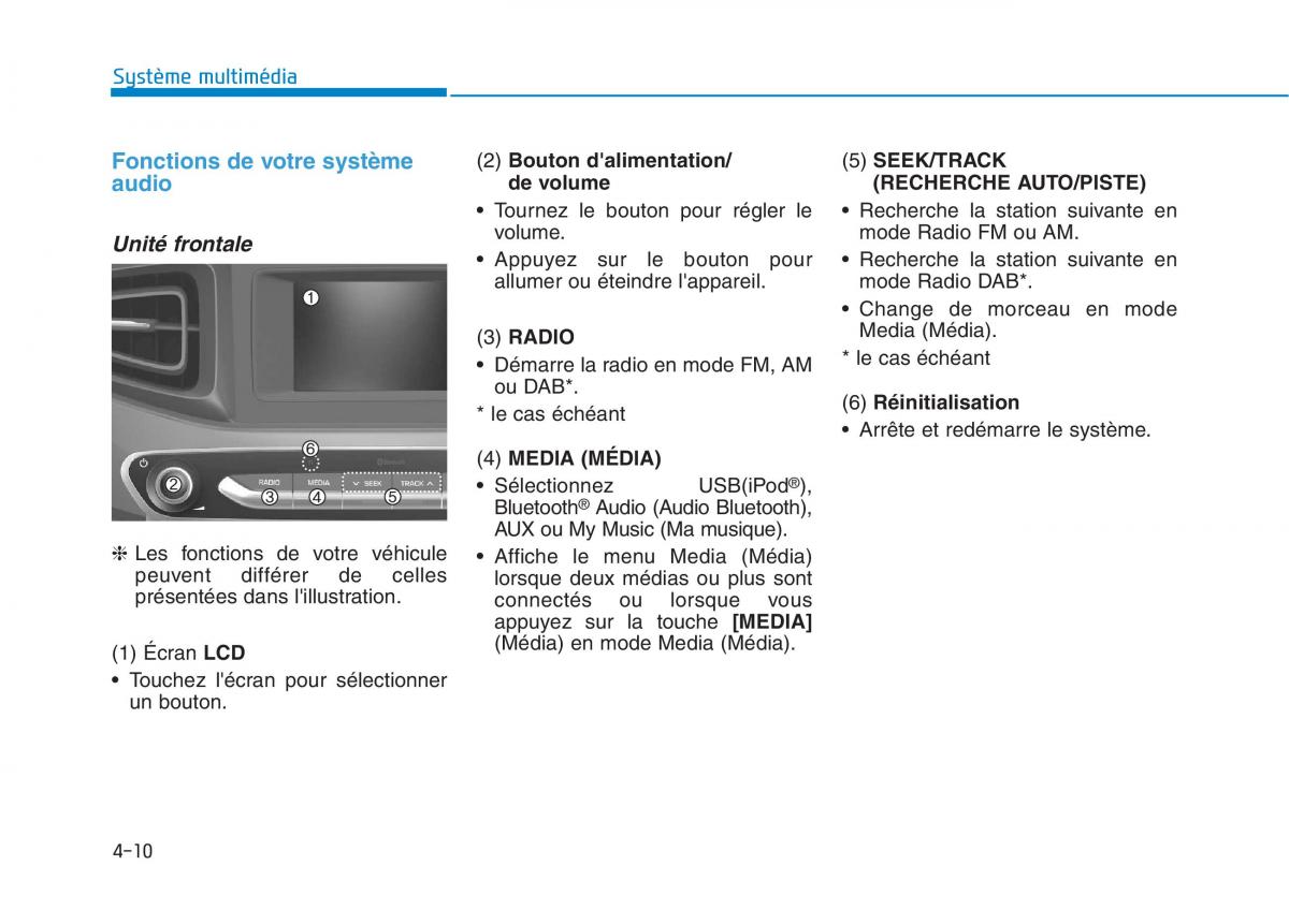 Hyundai Ioniq Hybrid manuel du proprietaire / page 173