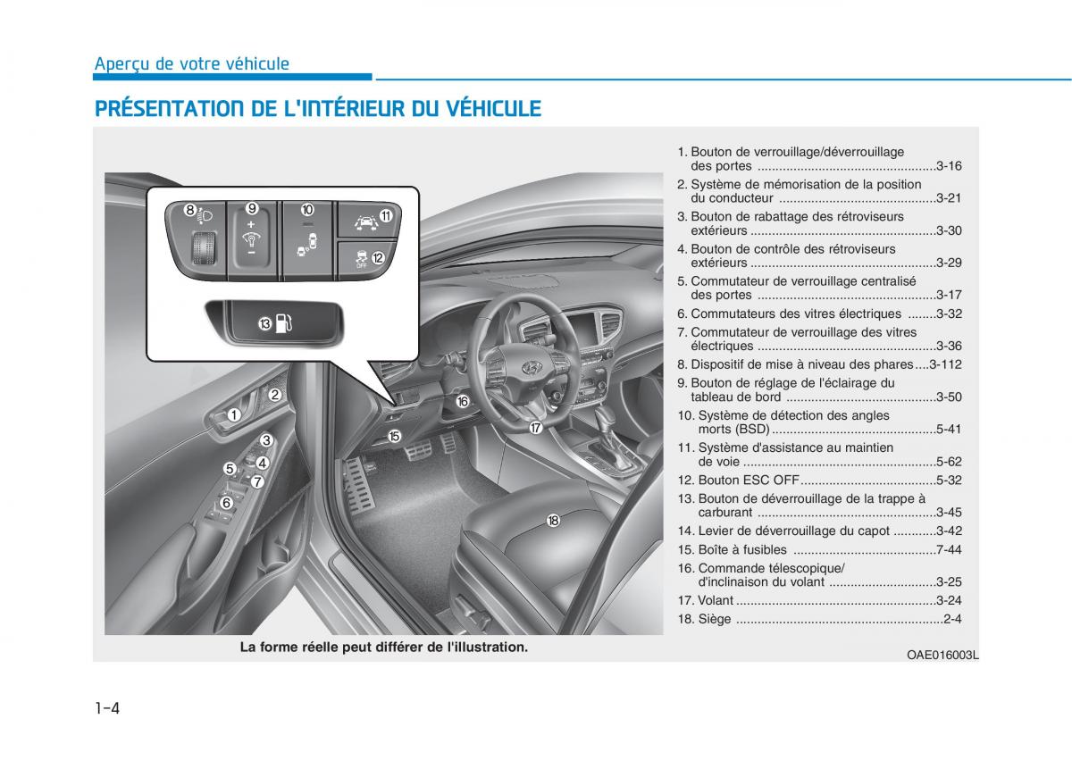 Hyundai Ioniq Hybrid manuel du proprietaire / page 32