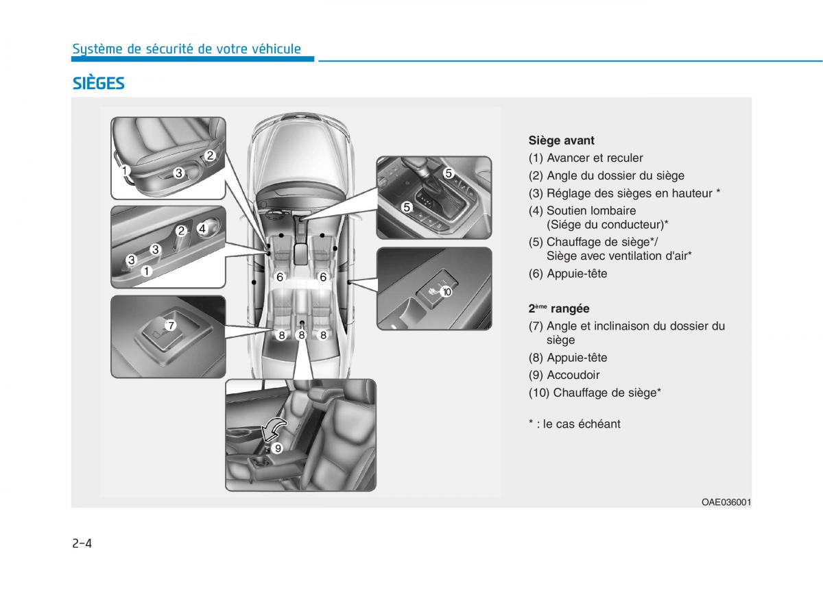 Hyundai Ioniq Hybrid manuel du proprietaire / page 38