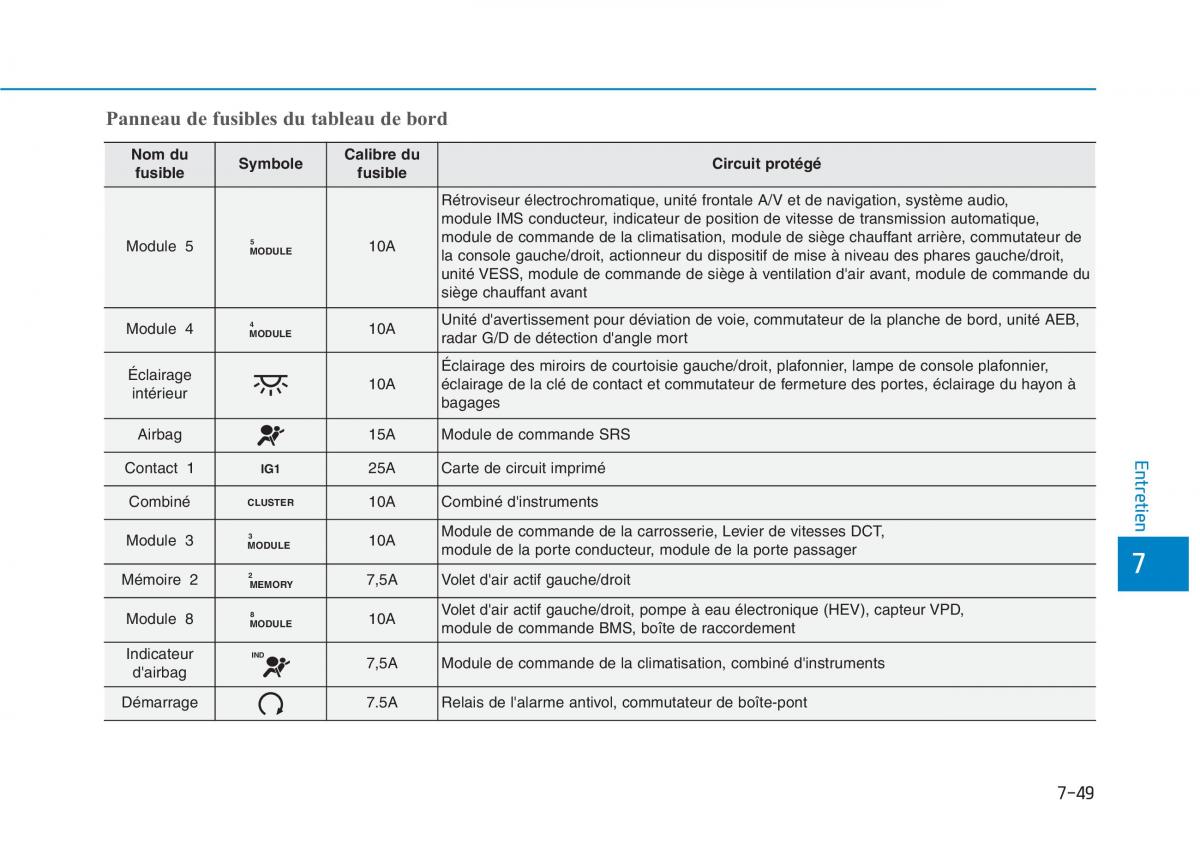 Hyundai Ioniq Hybrid manuel du proprietaire / page 409