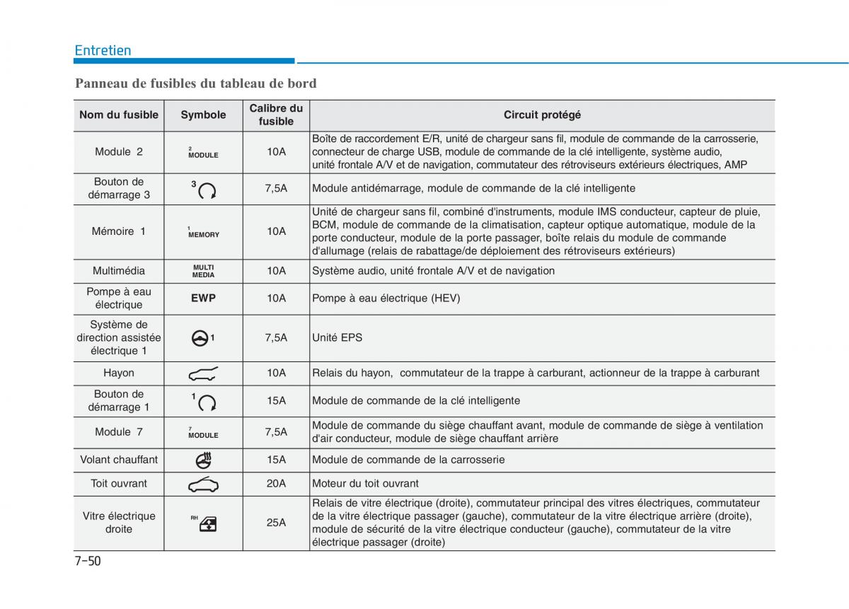 Hyundai Ioniq Hybrid manuel du proprietaire / page 410