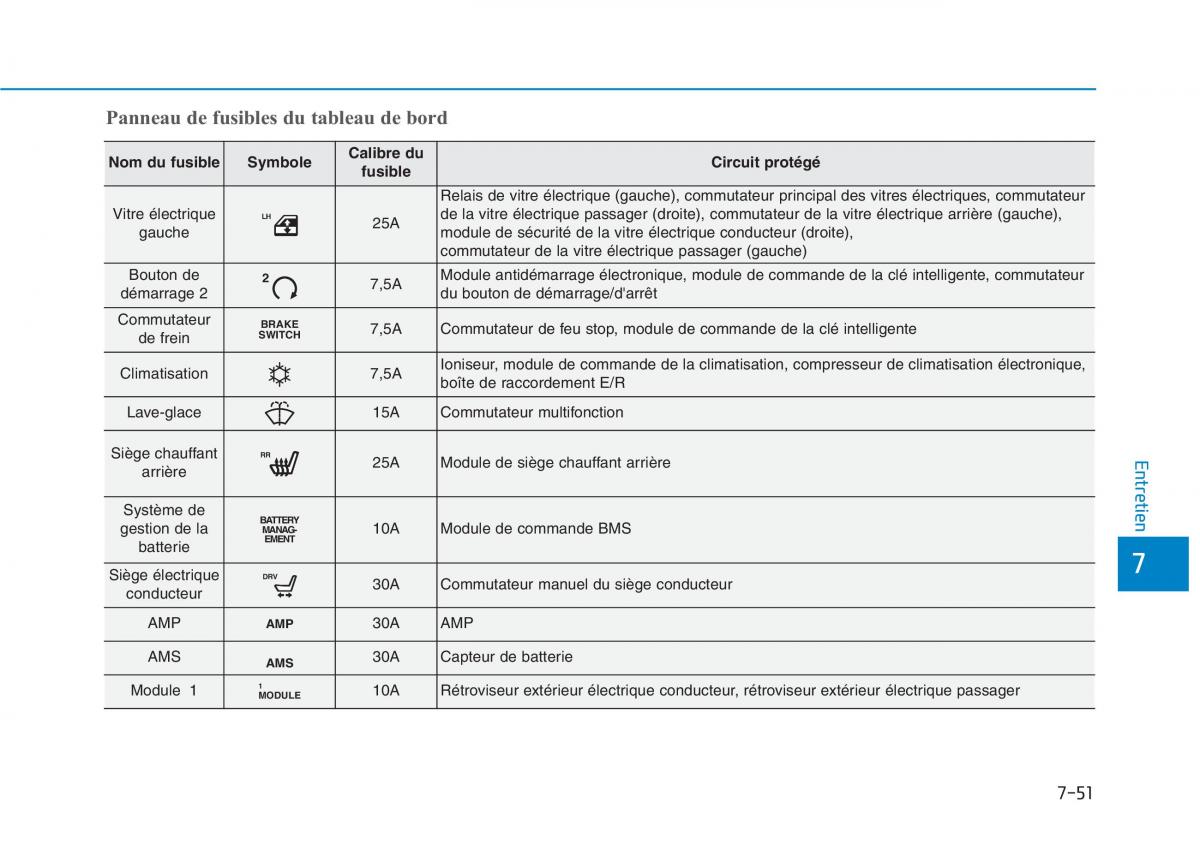 Hyundai Ioniq Hybrid manuel du proprietaire / page 411