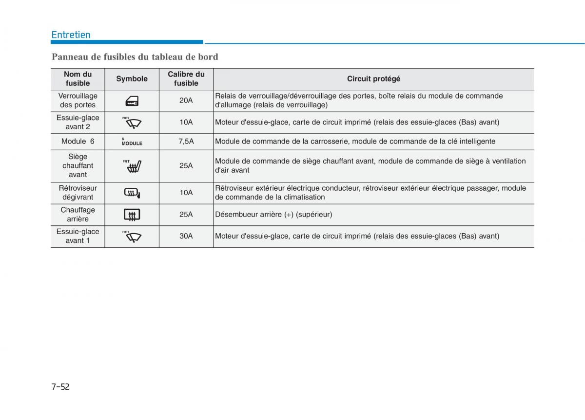 Hyundai Ioniq Hybrid manuel du proprietaire / page 412