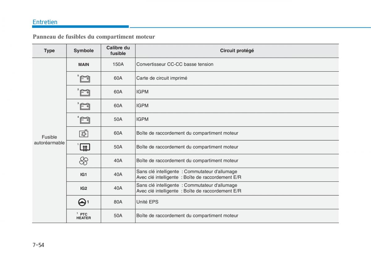 Hyundai Ioniq Hybrid manuel du proprietaire / page 414