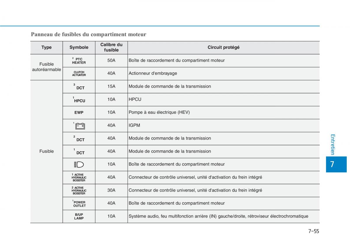 Hyundai Ioniq Hybrid manuel du proprietaire / page 415