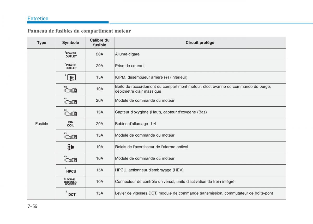 Hyundai Ioniq Hybrid manuel du proprietaire / page 416