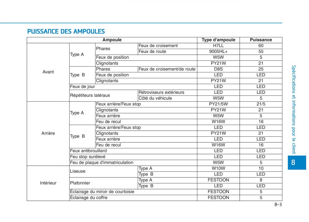 Hyundai Ioniq Hybrid manuel du proprietaire / page 450