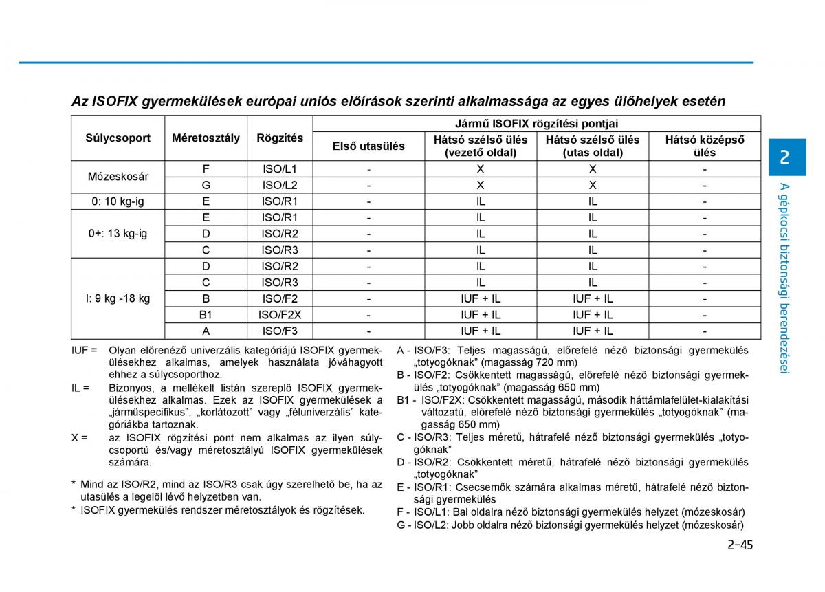 Hyundai Ioniq Hybrid Kezelesi utmutato / page 81