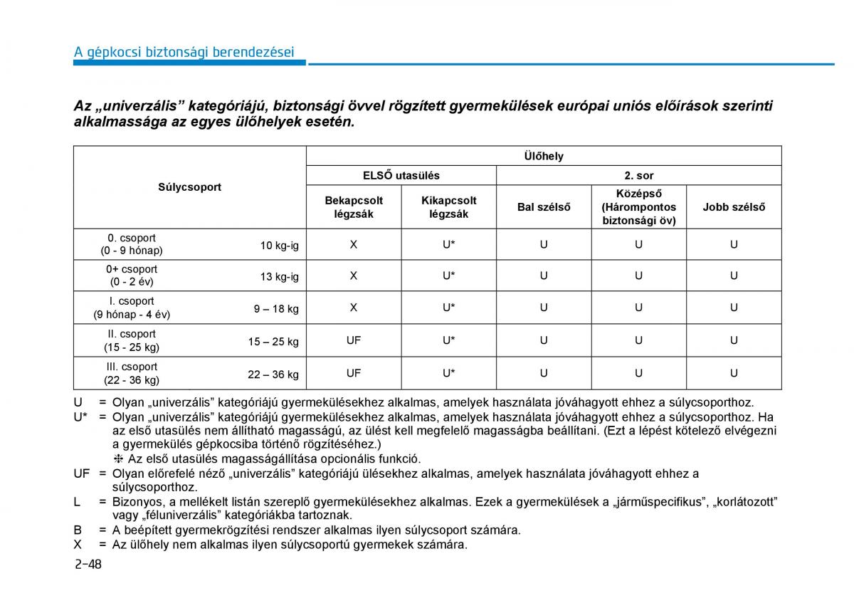 Hyundai Ioniq Hybrid Kezelesi utmutato / page 84