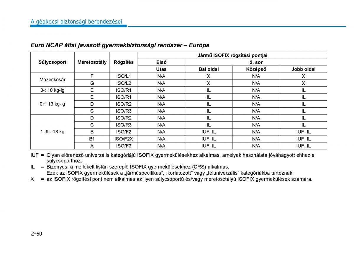 Hyundai Ioniq Hybrid Kezelesi utmutato / page 86