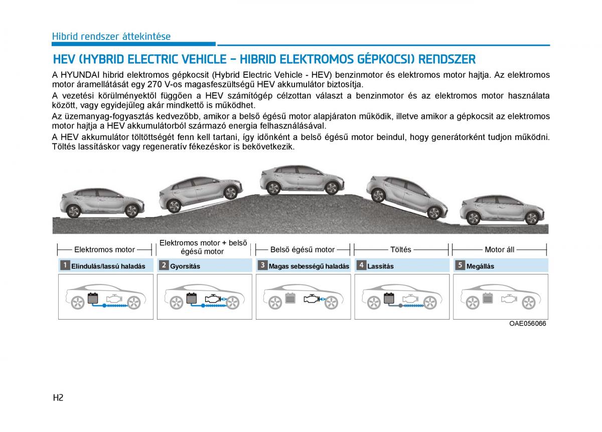 Hyundai Ioniq Hybrid Kezelesi utmutato / page 14