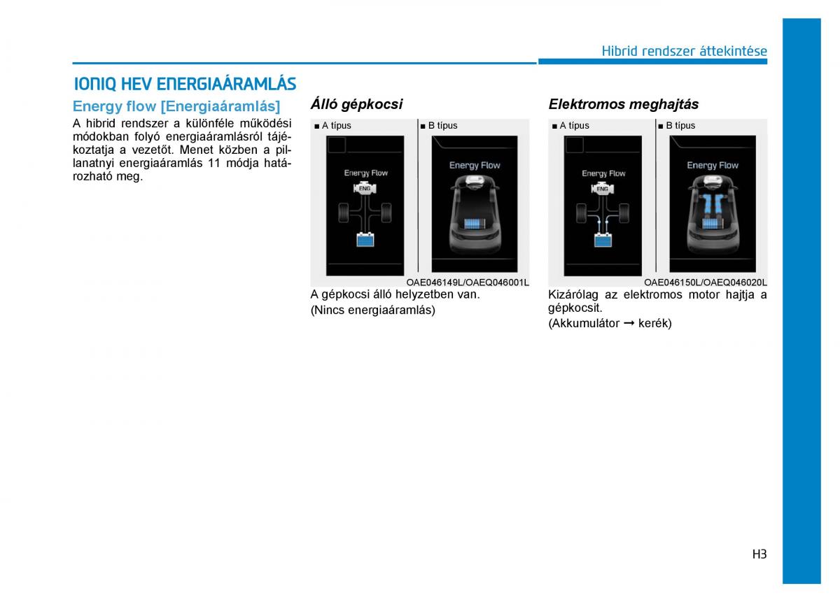 Hyundai Ioniq Hybrid Kezelesi utmutato / page 15