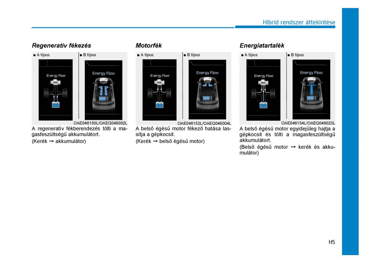 Hyundai Ioniq Hybrid Kezelesi utmutato / page 17