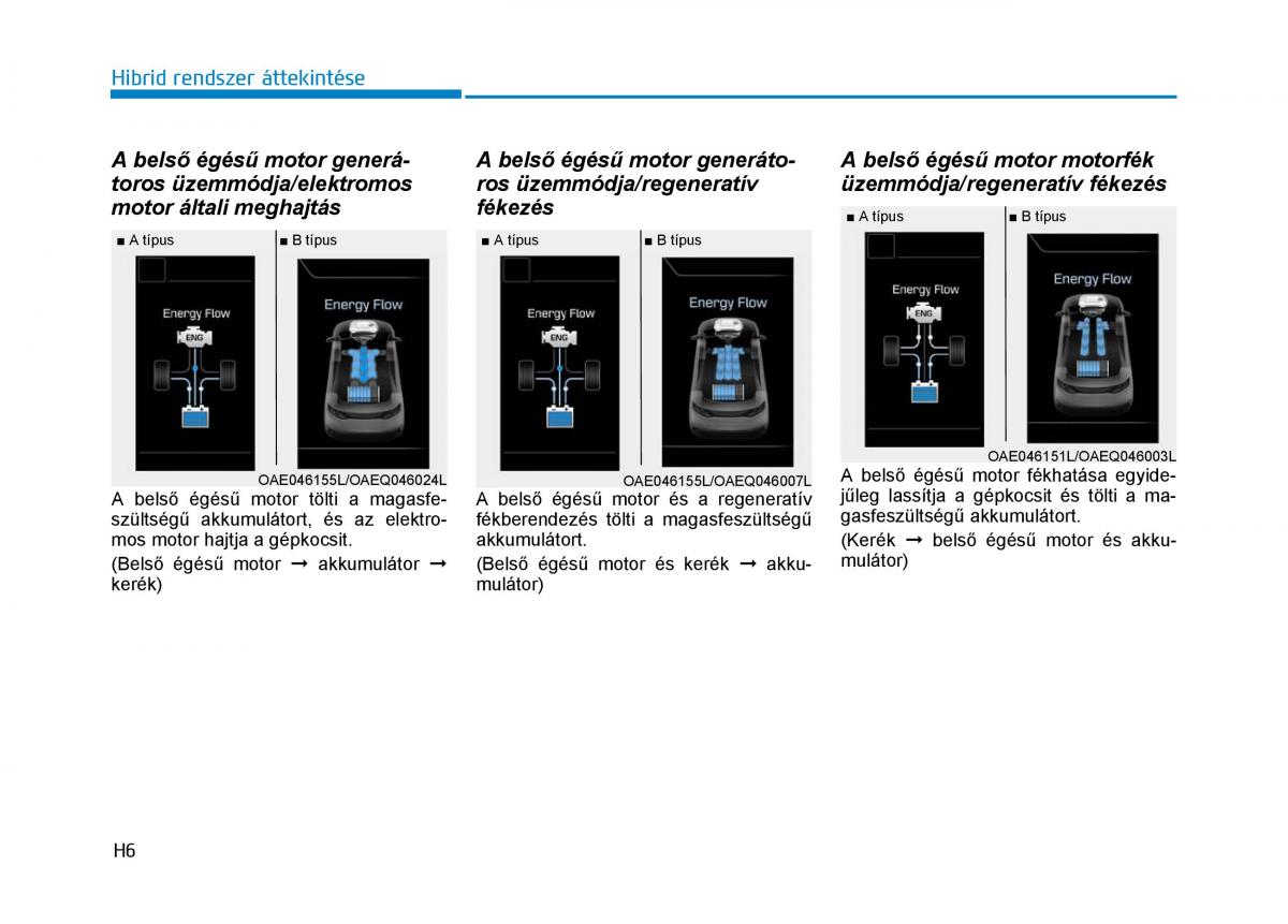 Hyundai Ioniq Hybrid Kezelesi utmutato / page 18