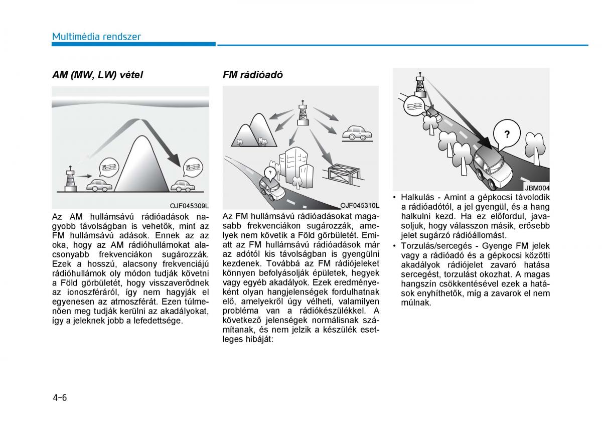 Hyundai Ioniq Hybrid Kezelesi utmutato / page 254