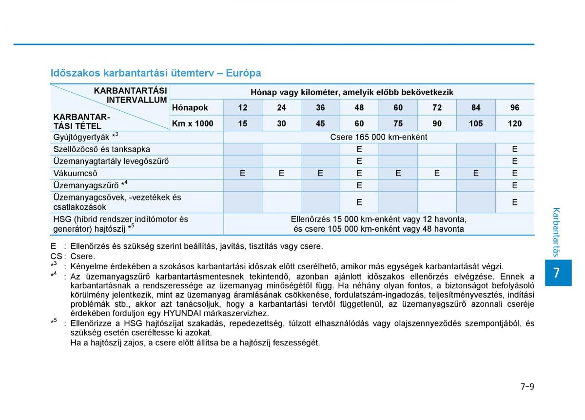 Hyundai Ioniq Hybrid Kezelesi utmutato / page 437