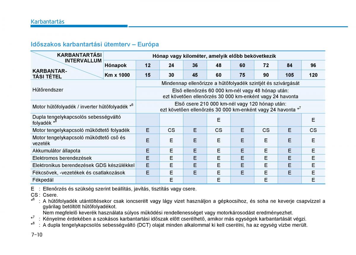 Hyundai Ioniq Hybrid Kezelesi utmutato / page 438