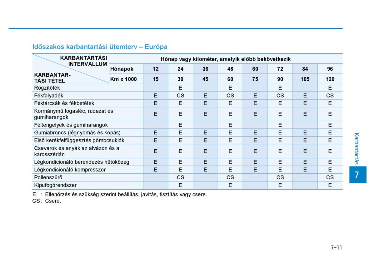 Hyundai Ioniq Hybrid Kezelesi utmutato / page 439