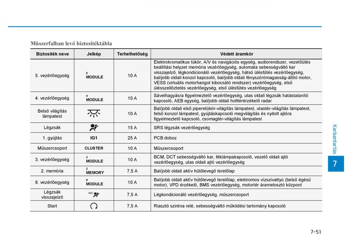 Hyundai Ioniq Hybrid Kezelesi utmutato / page 479