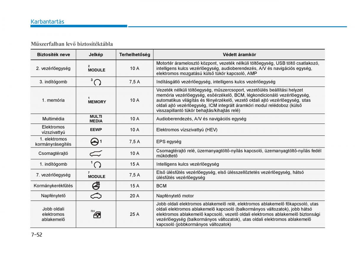 Hyundai Ioniq Hybrid Kezelesi utmutato / page 480