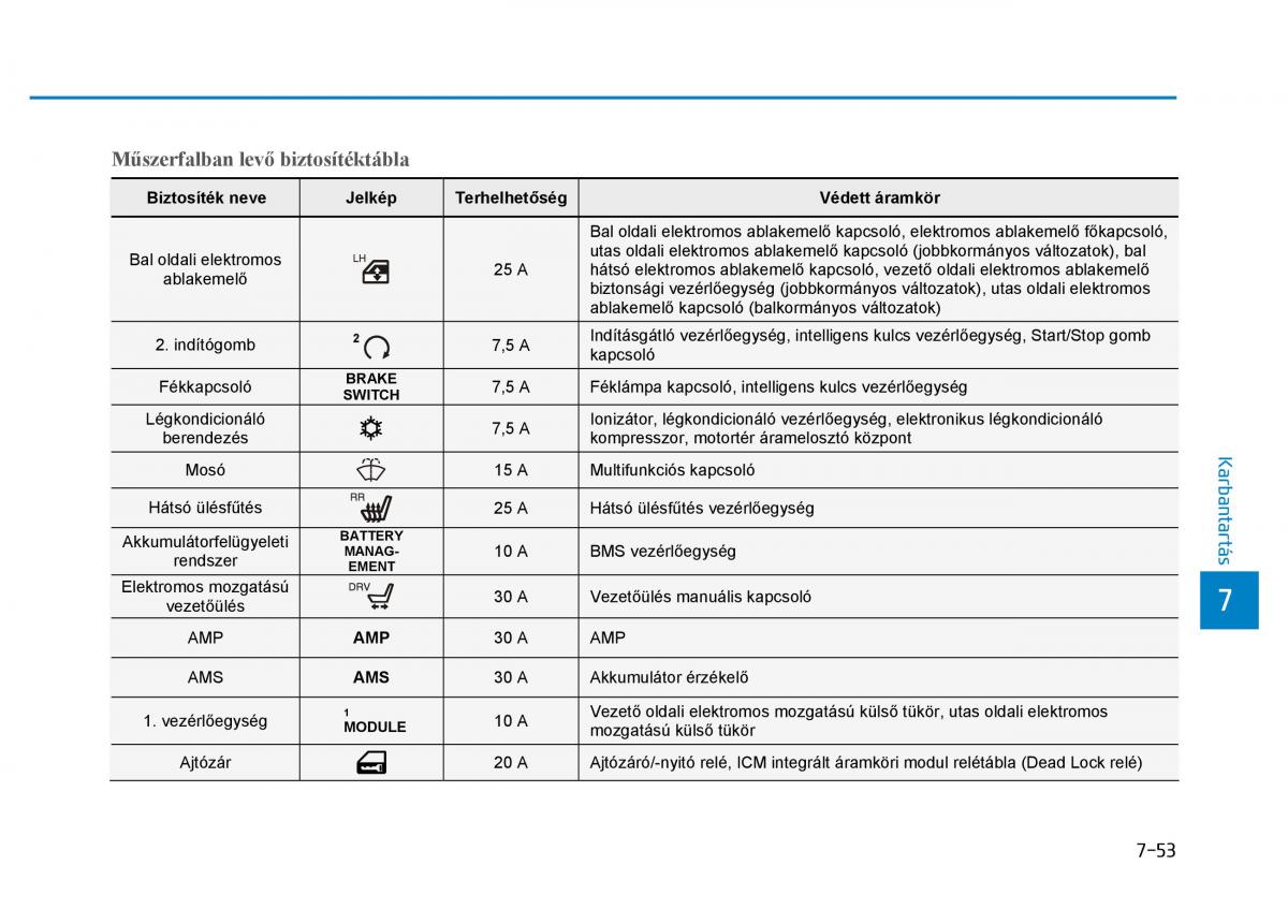 Hyundai Ioniq Hybrid Kezelesi utmutato / page 481