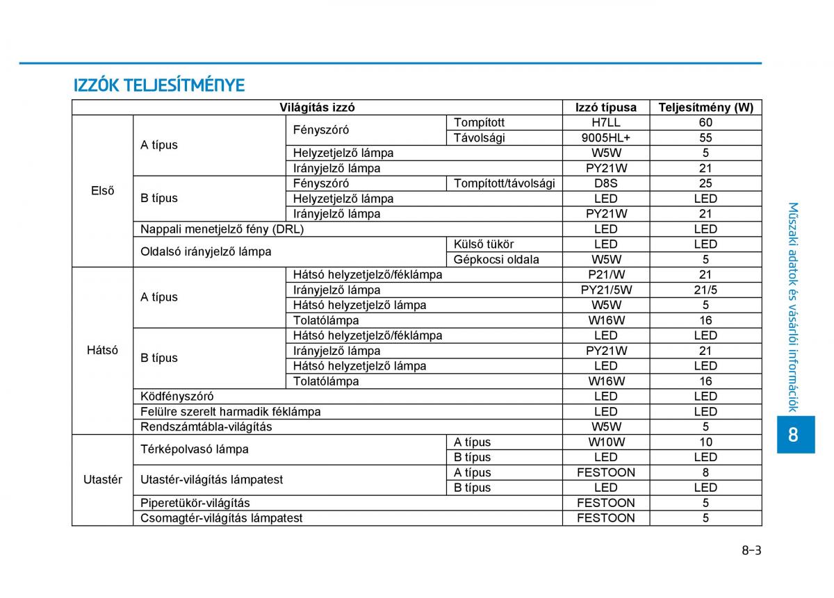 Hyundai Ioniq Hybrid Kezelesi utmutato / page 519