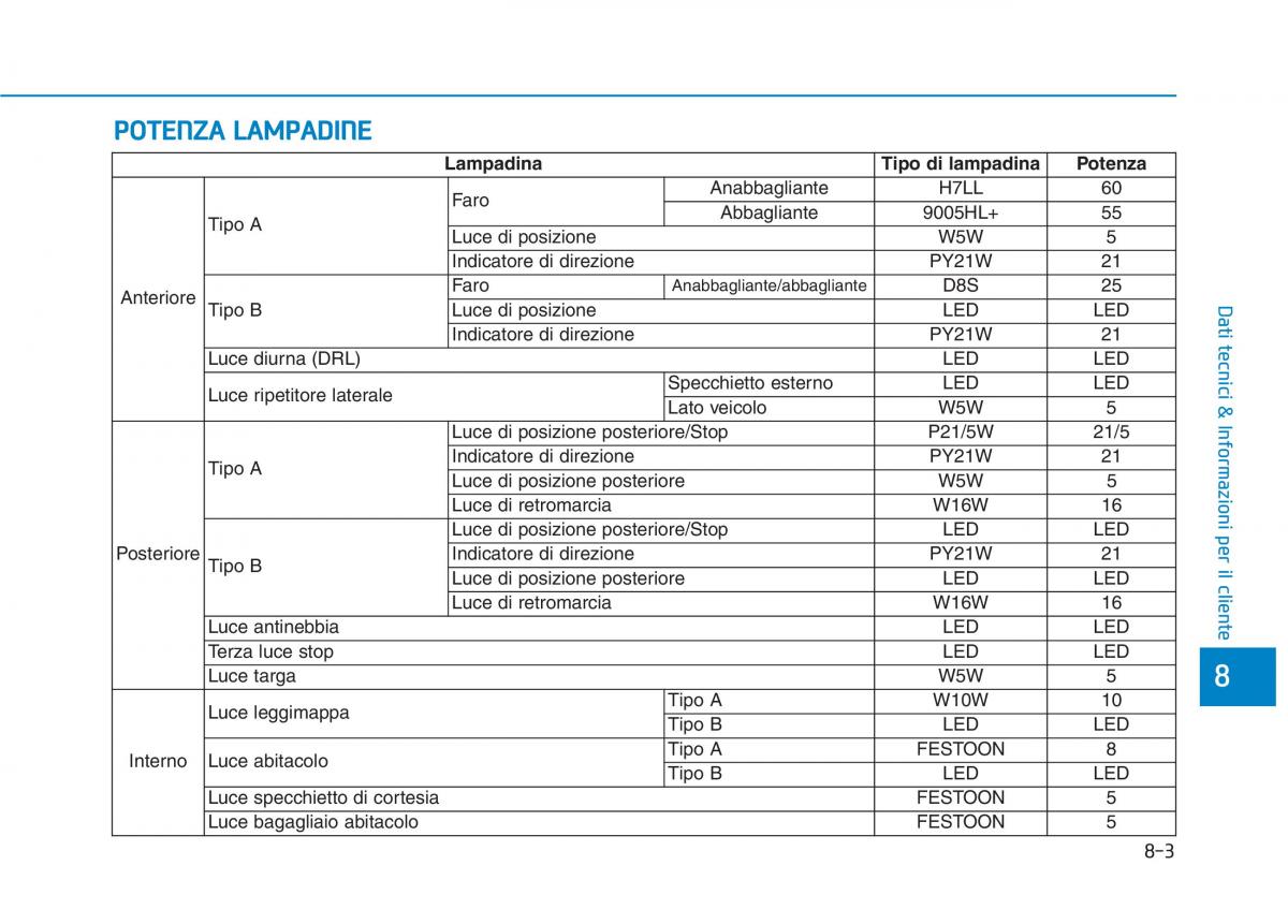 Hyundai Ioniq Hybrid manuale del proprietario / page 549