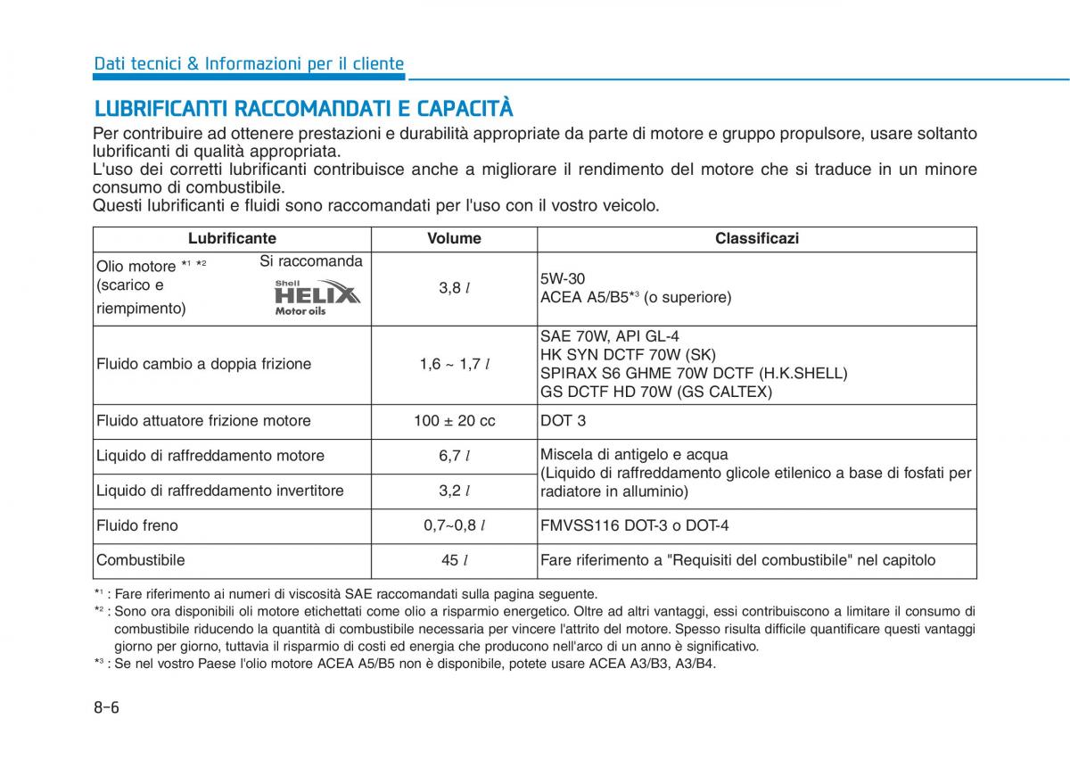 Hyundai Ioniq Hybrid manuale del proprietario / page 552