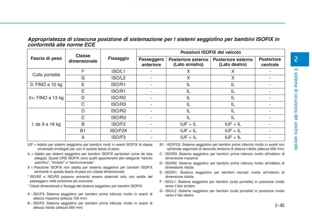 Hyundai Ioniq Hybrid manuale del proprietario / page 79