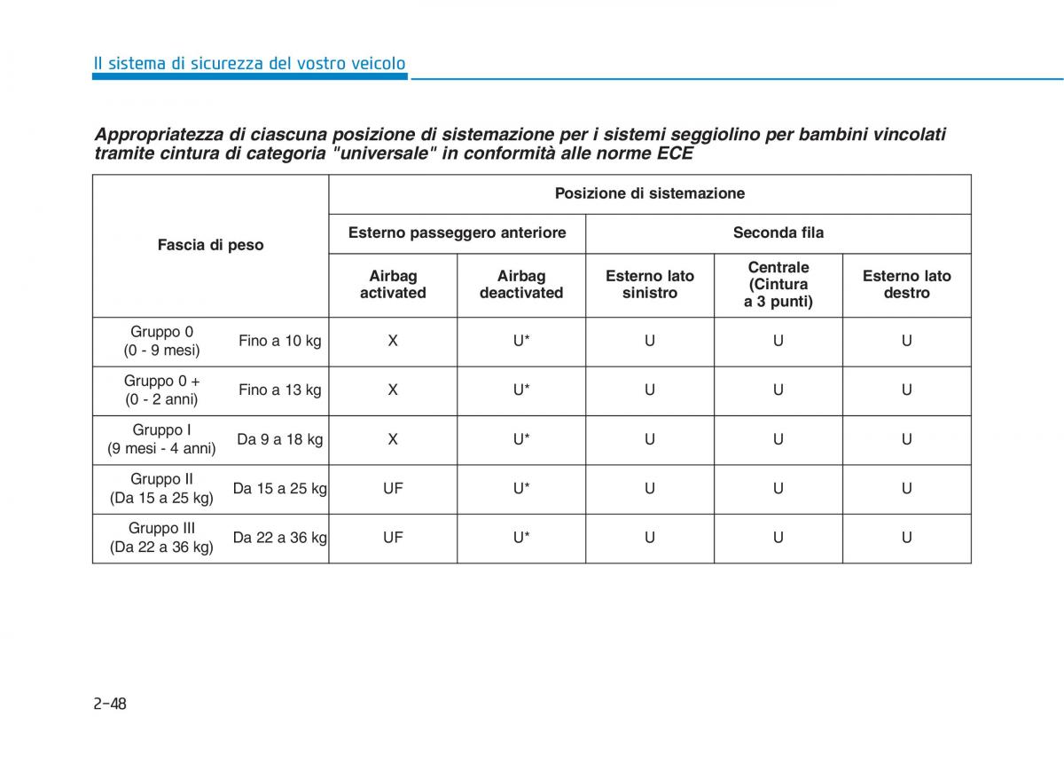 Hyundai Ioniq Hybrid manuale del proprietario / page 82