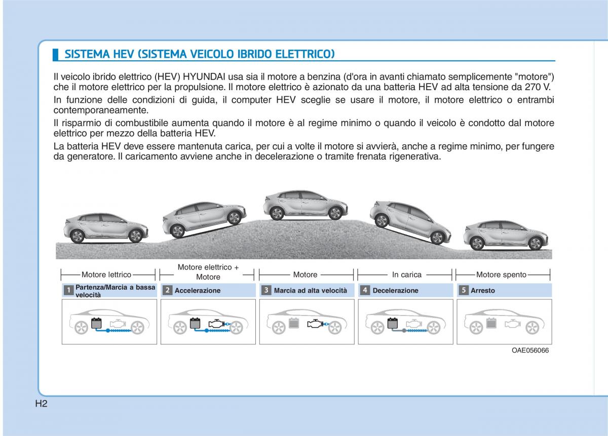 Hyundai Ioniq Hybrid manuale del proprietario / page 13