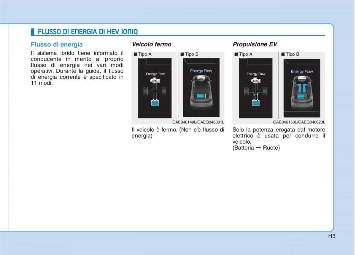 Hyundai Ioniq Hybrid manuale del proprietario / page 14