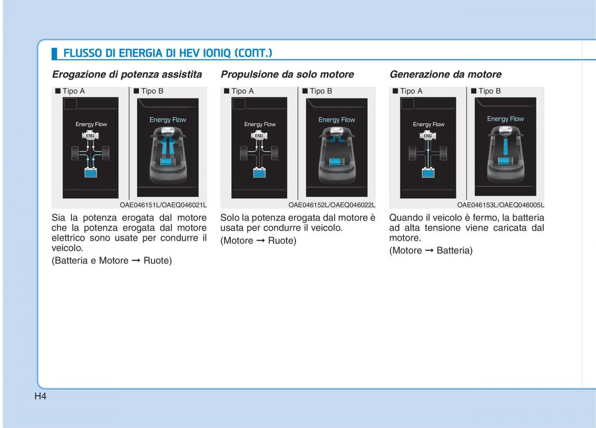 Hyundai Ioniq Hybrid manuale del proprietario / page 15