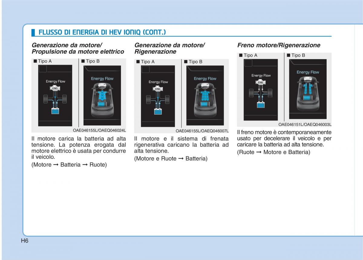 Hyundai Ioniq Hybrid manuale del proprietario / page 17