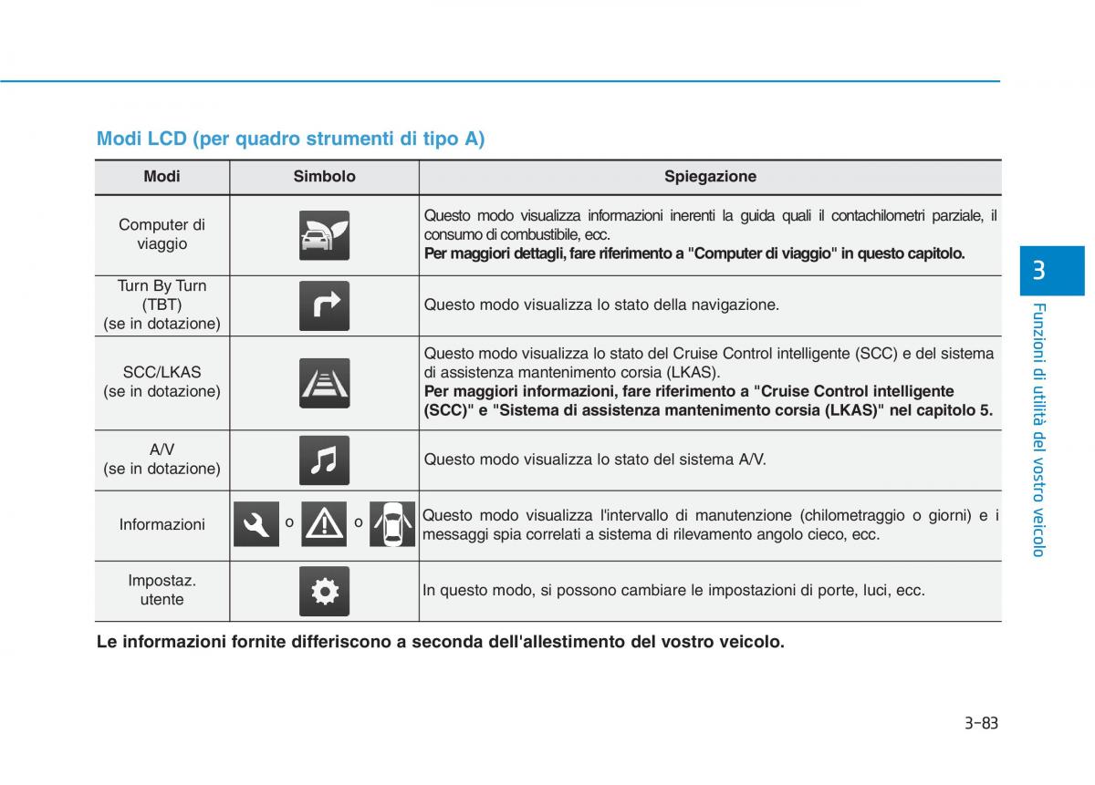 Hyundai Ioniq Hybrid manuale del proprietario / page 188