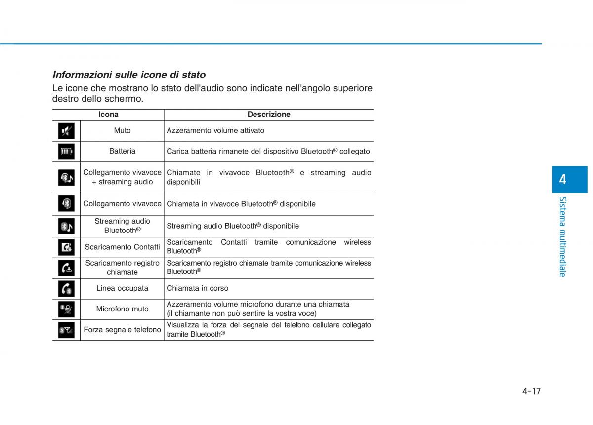 Hyundai Ioniq Hybrid manuale del proprietario / page 283