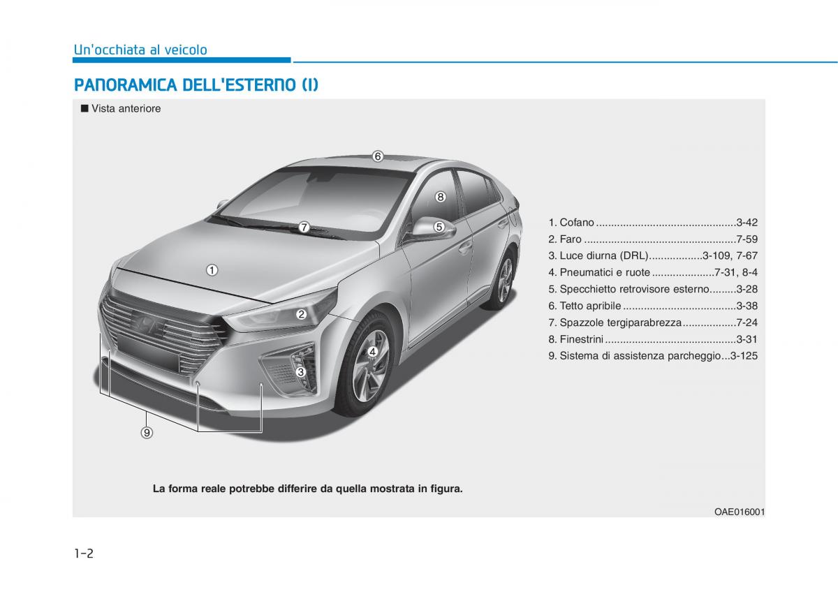 Hyundai Ioniq Hybrid manuale del proprietario / page 30