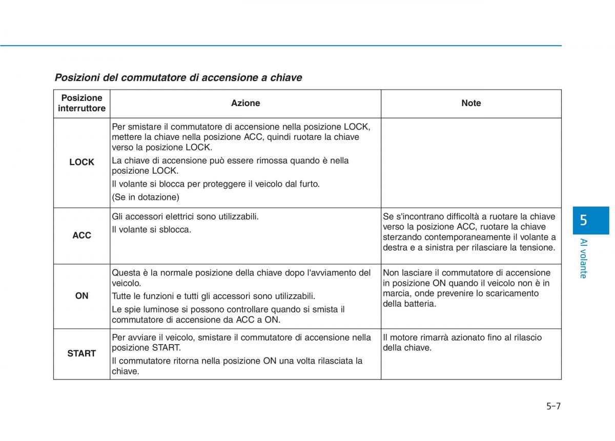 Hyundai Ioniq Hybrid manuale del proprietario / page 323