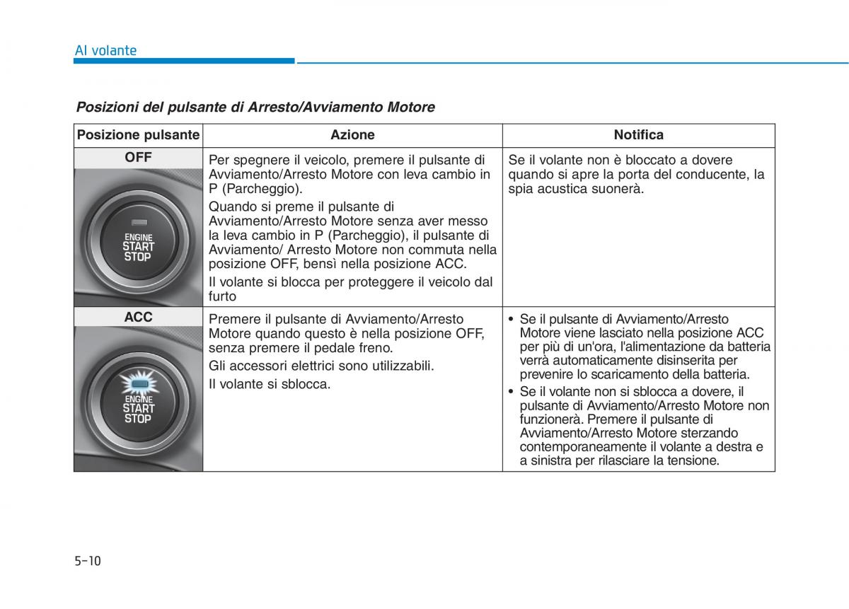 Hyundai Ioniq Hybrid manuale del proprietario / page 326