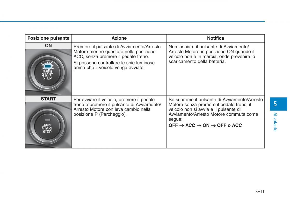 Hyundai Ioniq Hybrid manuale del proprietario / page 327