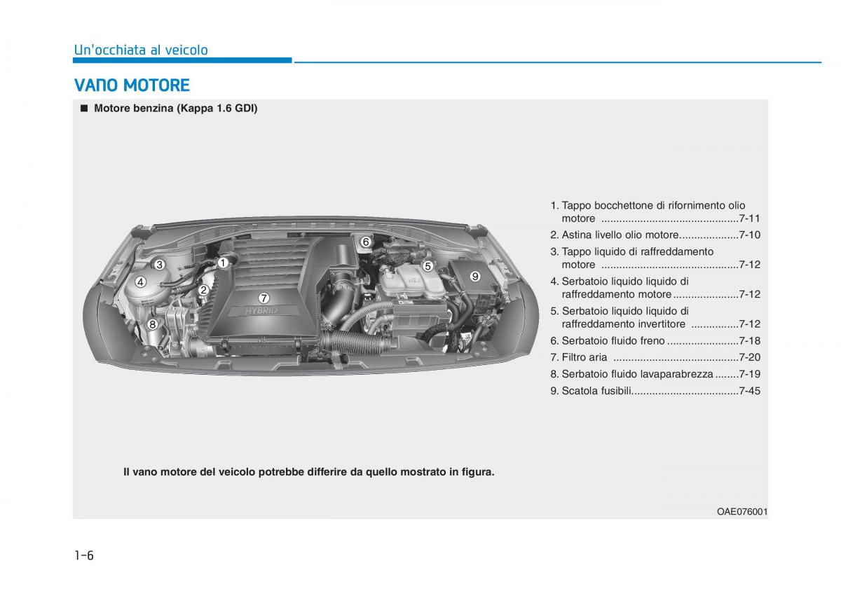 Hyundai Ioniq Hybrid manuale del proprietario / page 34