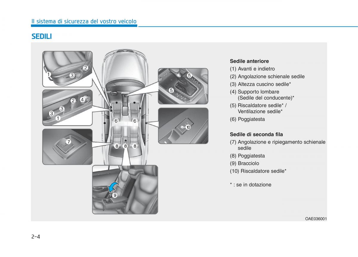 Hyundai Ioniq Hybrid manuale del proprietario / page 38