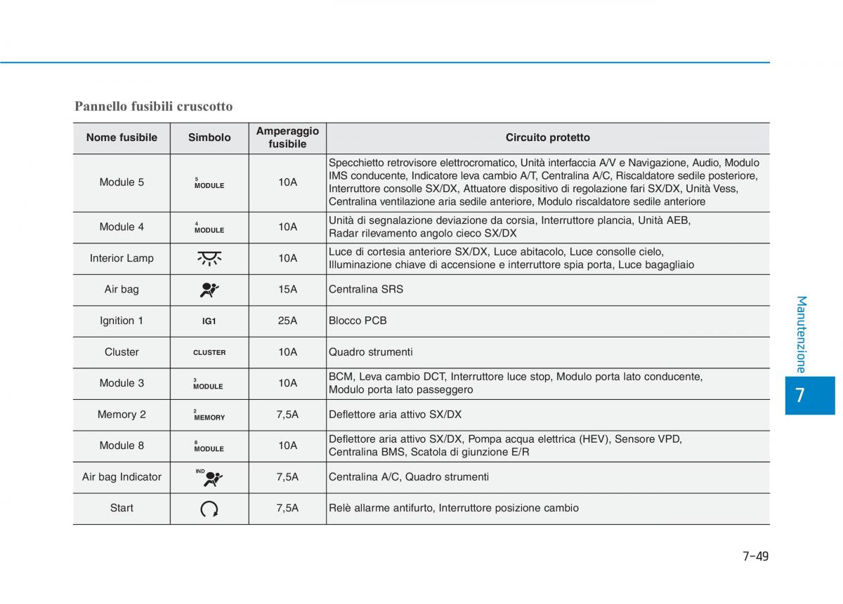 Hyundai Ioniq Hybrid manuale del proprietario / page 509