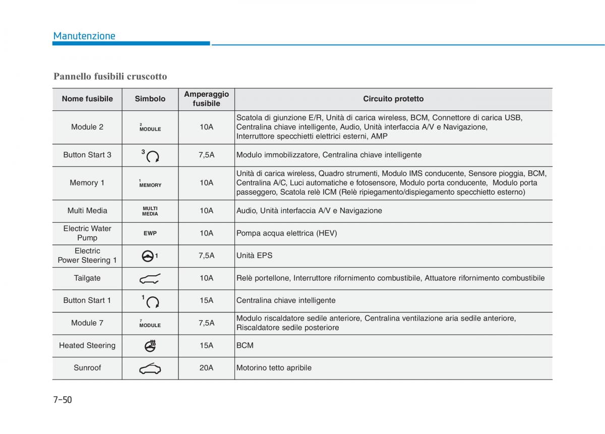 Hyundai Ioniq Hybrid manuale del proprietario / page 510